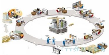 我國制造企業(yè)在推進智能工廠建設方面的問題與誤區(qū)分析——基于信息系統(tǒng)集成服務的視角