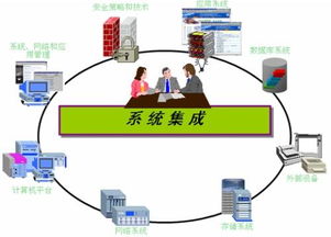 北京長風信息技術產業聯盟會員風采 信息系統集成服務領域新動態